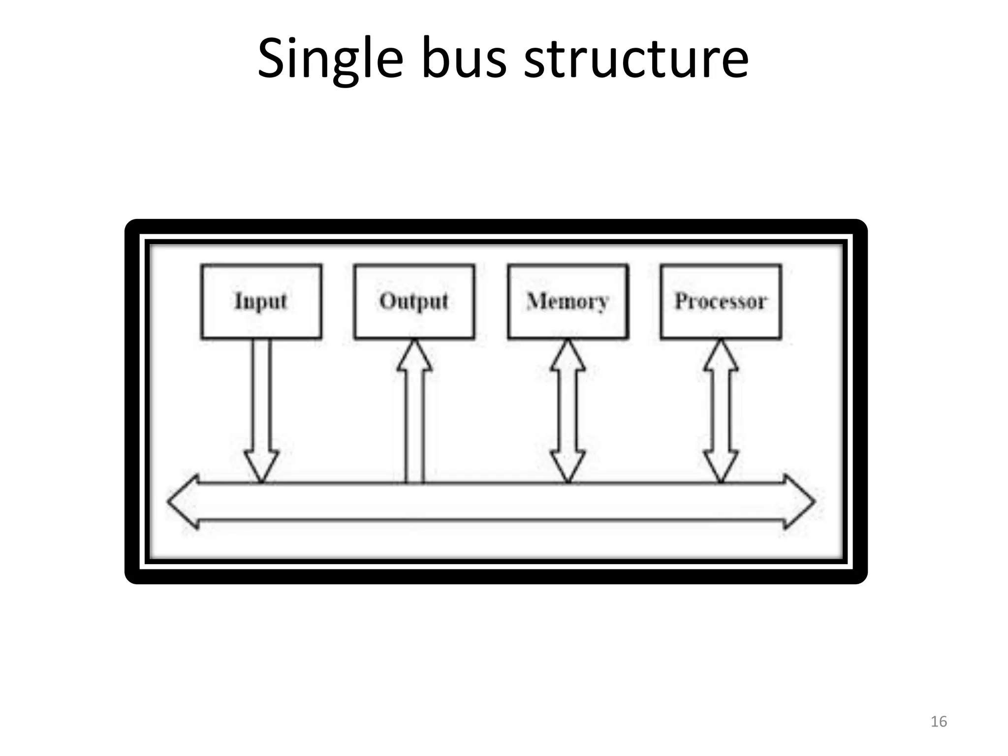 Single bus structure
16
 