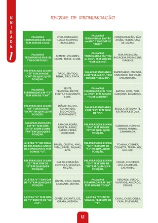 U
N
I
D
A
D
E
1
12
REGRAS DE PRONUNCIAÇÃO
PALAVRAS
TERMINADAS EM O(S)
TEM SOM DE U(US).
OVO, OBRIGADO,
LOGO, SOZINHO,
BRASILEIRO.
PALAVRAS
TERMINADAS EM “ÃO
ou AM”, TEM SOM DE
“AUM”.
CONFIGURAÇÃO, SÃO,
AVIÃO, TRABALHAM,
ESTUDAM.
PALAVRAS
TERMINADAS EM E(S)
TEM SOM DE I(S).
SEMPRE, VOLUMES,
CIÚME, TRAVE, CLUBE.
PALAVRAS
TERMINADAS EM “EM
ou ENS”, TEM SOM DE
“EIM ou EINS”.
TEM, PASSAGEM,
BAGAGEM, PASSAGENS,
VIAGENS.
PALAVRAS QUE LEVAM
“TI” TEM SOM DE
“CHI” EM QUALQUER
POSIÇÃO.
TIAGO, SENTIDO,
TINHA, TIRO, TINTA.
PALAVRAS INICIADAS
COM “EM ou EN”, TEM
SOM DE “IM ou IN”.
EMPRESÁRIO, EMENDA,
ENTENDER, ENFOCAR,
ENGENHARIA.
PALAVRAS
TERMINADAS EM “TE”
TEM SOM DE “CHI”.
SENTE,
TEMPORALMENTE,
EXISTE, FINALMENTE,
LEITE.
PALAVRAS
TERMINADAS EM “OM
ou ONS”, TEM SOM DE
“OUM ou OUNS”.
BATOM, DOM, TOM,
GARÇONS, BOMBONS.
PALAVRAS QUE LEVAM
“DI” TEM SOM DE
“DCHI” EM QUALQUER
POSIÇÃO.
DIÂMETRO, DIA,
ADIANTADO,
ESCONDIDO,
DIARIAMENTE.
PALAVRAS INICIADAS
COM “ES”, TEM SOM
DE “IS”.
ESCOLA, ESTUDANTE,
ESCREVER,ESCOVA.
PALAVRAS INICIADAS
EM “R” TEM SOM
DE “J” ASSIM COMO
“RR” EM QUALQUER
POSIÇÃO.
RAMOM, ROJÃO,
ROLETA, RAPAZ,
CARRO, FERRO,
CORREDOR.
PALAVRAS QUE LEVAM
“NH” TEM SOM DE
“Ñ” EM QUALQUER
POSIÇÃO.
CAMINHO, VIZINHO,
NINHO, MINHA,
CAMINHADA.
A LETRA “L” NO FINAL
DE PALAVRAS E ANTES
DE CONSOANTES TEM
SOM DE “U”.
BRASIL, CRISTAL, ANEL,
VITAL, PAPEL, PALMAS,
ALTA.
PALAVRAS QUE LEVAM
“LH” TEM SOM DE
“LI” EM QUALQUER
POSIÇÃO.
TOALHA, COLHER,
COLHEITA, TRABALHO,
MULHER.
PALAVRAS QUE LEVAM
“Ç” TEM SOM DE
“S” EM QUALQUER
POSIÇÃO.
CAÇAR, CORAÇÃO,
CONHEÇA, ESQUEÇA,
FICÇÃO.
PALAVRAS QUE LEVAM
“CH” TEM SOM DE
“SH” EM QUALQUER
POSIÇÃO.
CHAVE, CHUVEIRO,
CHÁ, CACHECOL,
CACHIMBO.
A LETRA “J” TEM SOM
DE “Y” EM QUALQUER
POSIÇÃO.
JOVEM, JESUS, JEJUM,
AJUDANTE, JANTAR.
PALAVRAS
TERMINADAS EM “DE”
TEM SOM DE “DCHI”.
VERDADE, VERDE,
VONTADE, AMIZADE,
CIDADE.
A LETRA “G” TEM SOM
DE “Y” DIANTE DE “GE
e GI”.
GENTE, GIGANTE, GIZ,
GIRAFA, AGENDA.
A LETRA “S” ENTRE
VOGAIS, TEM SOM DE
“Z”.
CASAL, CASO, COISA,
CASA, TELEVISÃO.
 