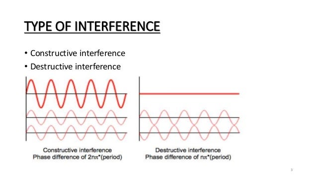 basic optics coherence length of light