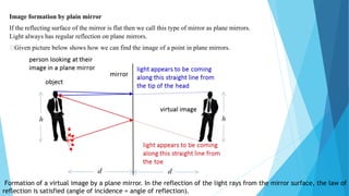 Image formation by plain mirror
If the reflecting surface of the mirror is flat then we call this type of mirror as plane mirrors.
Light always has regular reflection on plane mirrors.
Given picture below shows how we can find the image of a point in plane mirrors.
Formation of a virtual image by a plane mirror. In the reflection of the light rays from the mirror surface, the law of
reflection is satisfied (angle of incidence = angle of reflection).
 