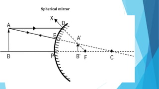 Spherical mirror
 