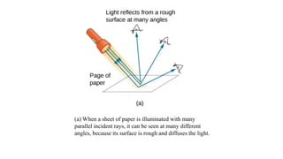 (a) When a sheet of paper is illuminated with many
parallel incident rays, it can be seen at many different
angles, because its surface is rough and diffuses the light.
 