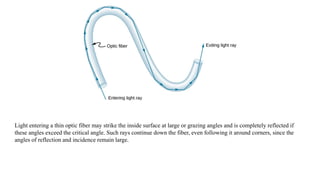 Light entering a thin optic fiber may strike the inside surface at large or grazing angles and is completely reflected if
these angles exceed the critical angle. Such rays continue down the fiber, even following it around corners, since the
angles of reflection and incidence remain large.
 