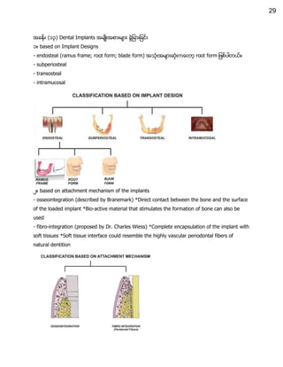 Basic Oral Implantology for General Dental Practitioners (June 9, 2024).pdf