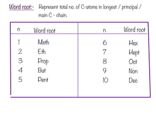 Basic Organic Chemistry-merged.pdf