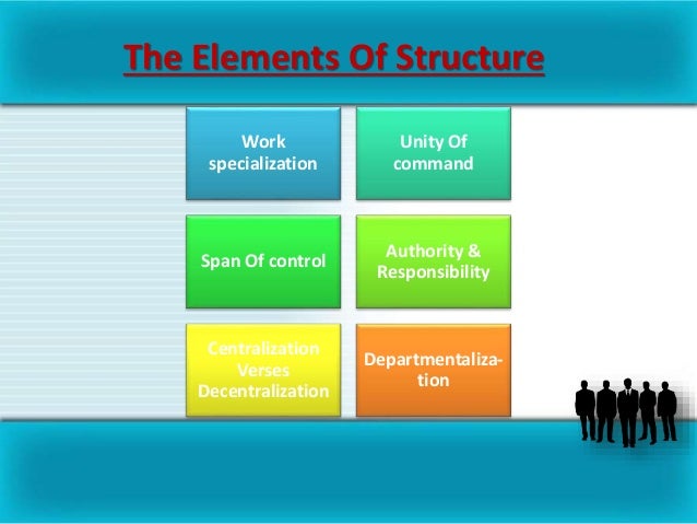 Formal organization image