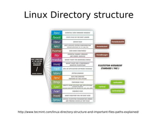 Linux Directory structure
http://www.tecmint.com/linux-directory-structure-and-important-files-paths-explained/
 