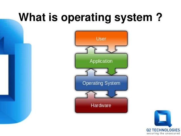 Basic Operating System