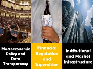 Macroeconomic    Financial
                               Institutional
 Policy and     Regulation
    Data
                               and Market
                    and
Transparency                  Infrastructure
                Supervision
 