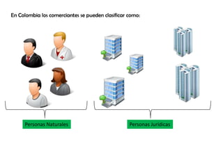 En Colombia los comerciantes se pueden clasificar como:




     Personas Naturales                           Personas Jurídicas
 