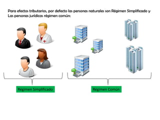 Para efectos tributarios, por defecto las personas naturales son Régimen Simplificado y
Las personas jurídicas régimen común:




      Régimen Simplificado                         Régimen Común
 