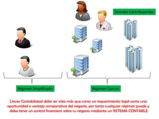Grandes Contribuyentes




      Régimen Simplificado                       Régimen Común


 Llevar Contabilidad debe ser visto más que como un requerimiento legal como una
oportunidad o ventaja comparativa del negocio, por tanto cualquier régimen puede y
 debe tener un control financiero sobre su negocio mediante un SISTEMA CONTABLE
 