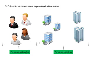 En Colombia los comerciantes se pueden clasificar como:




     Personas Naturales                           Personas Jurídicas
 