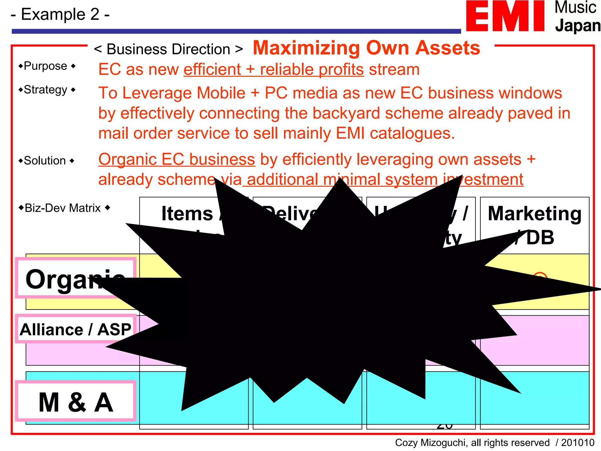 20
Maximizing Own Assets< Business Direction >
Organic
Alliance / ASP
M & A
Items /
Services
◆Biz-Dev Matrix ◆
Delivery /
Settlement
Marketing
/ DB
Usability /
Visibility
◎◎ ◎
- Example 2 -
Cozy Mizoguchi, all rights reserved / 201010
◆Strategy ◆
To Leverage Mobile + PC media as new EC business windows
by effectively connecting the backyard scheme already paved in
mail order service to sell mainly EMI catalogues.
◆Solution ◆ Organic EC business by efficiently leveraging own assets +
already scheme via additional minimal system investment
◎
◆Purpose ◆
EC as new efficient + reliable profits stream
 