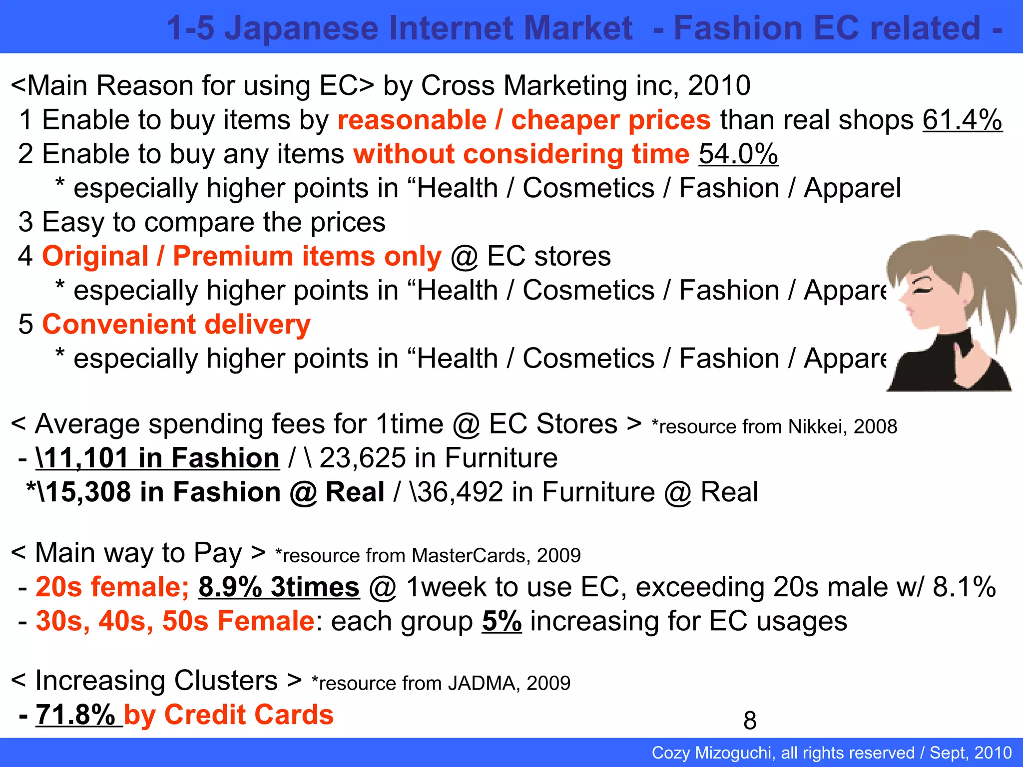 8
Cozy Mizoguchi, all rights reserved / Sept, 2010
<Main Reason for using EC> by Cross Marketing inc, 2010
1 Enable to buy items by reasonable / cheaper prices than real shops 61.4%
2 Enable to buy any items without considering time 54.0%
　 * especially higher points in “Health / Cosmetics / Fashion / Apparel
3 Easy to compare the prices
4 Original / Premium items only @ EC stores
　 * especially higher points in “Health / Cosmetics / Fashion / Apparel
5 Convenient delivery
　 * especially higher points in “Health / Cosmetics / Fashion / Apparel
< Average spending fees for 1time @ EC Stores > *resource from Nikkei, 2008
- 11,101 in Fashion /  23,625 in Furniture
*15,308 in Fashion @ Real / 36,492 in Furniture @ Real
< Main way to Pay > *resource from MasterCards, 2009
- 20s female; 8.9% 3times @ 1week to use EC, exceeding 20s male w/ 8.1%
- 30s, 40s, 50s Female: each group 5% increasing for EC usages
< Increasing Clusters > *resource from JADMA, 2009
- 71.8% by Credit Cards
1-5 Japanese Internet Market - Fashion EC related -
 