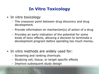 Toxicological Testing Methods Overview Comprehensive Guide to Preclinical Toxicology and Animal Models in Drug ...