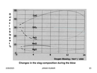 Basic oxygen furnace .pdf