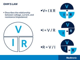 OHM’S LAW
 Describes the relationship
between voltage, current, and
resistance (impedance)
V
=
I X R
V
=I
R
V= I X R
I = V / R
R = V / I
V
=I R
V
I R
 