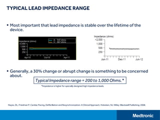 TYPICAL LEAD IMPEDANCE RANGE
 Most important that lead impedance is stable over the lifetime of the
device.
 Generally, a 30% change or abrupt change is something to be concerned
about.
Hayes, DL, Friedman P. Cardiac Pacing, Defibrillation and Resynchronization: A Clinical Approach. Hoboken, NJ: Wiley-Blackwell Publishing; 2008.
Typical Impedance range = 200 to 1,000 Ohms.*
*Impedance is higher for specially designed high impedance leads.
 