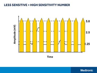 LESS SENSITIVE = HIGH SENSITIVITY NUMBER
 