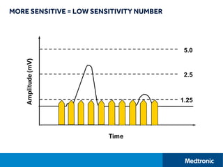 MORE SENSITIVE = LOW SENSITIVITY NUMBER
 