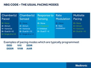 NBG CODE – THE USUAL PACING MODES
Chamber(s)
Paced
Chamber(s)
Sensed
Response to
Sensing
Rate
Modulation
Multisite
Pacing
O = None
A = Atrium
V = Ventricle
D = Dual (A +V) + V)
S = Single (A or V)
O = None
A = Atrium
V = Ventricle
D = Dual (A + V)
S = Single (A or V)
O = None
T = Triggered
I = Inhibited
D = Dual (T + I)
O = None
R = Rate
modulation
O = None
A = Atrium
V = Ventricle
D = Dual (A + V)
Examples of pacing modes which are typically programmed:
DDD VVI DDIR
DDDR VVIR AAIR
 