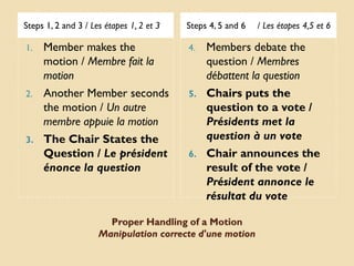 Steps 1, 2 and 3 / Les étapes 1, 2 et 3   Steps 4, 5 and 6   / Les étapes 4,5 et 6

1.   Member makes the                     4.   Members debate the
     motion / Membre fait la                   question / Membres
     motion                                    débattent la question
2.   Another Member seconds               5.   Chairs puts the
     the motion / Un autre                     question to a vote /
     membre appuie la motion                   Présidents met la
3.   The Chair States the                      question à un vote
     Question / Le président              6.   Chair announces the
     énonce la question                        result of the vote /
                                               Président annonce le
                                               résultat du vote

                       Proper Handling of a Motion
                     Manipulation correcte d'une motion
 