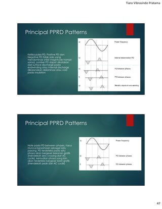 Basic Partial Discharge | PDF