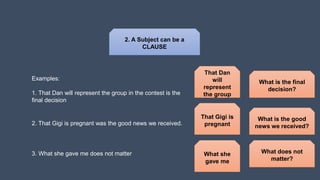 2. A Subject can be a
CLAUSE
Examples:
1. That Dan will represent the group in the contest is the
final decision
What is the final
decision?
2. That Gigi is pregnant was the good news we received.
3. What she gave me does not matter What does not
matter?
What is the good
news we received?
That Dan
will
represent
the group
What she
gave me
That Gigi is
pregnant
 