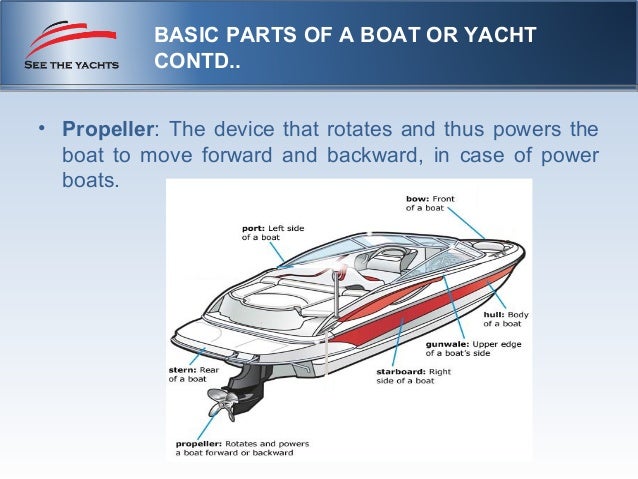 Basic parts of a boat