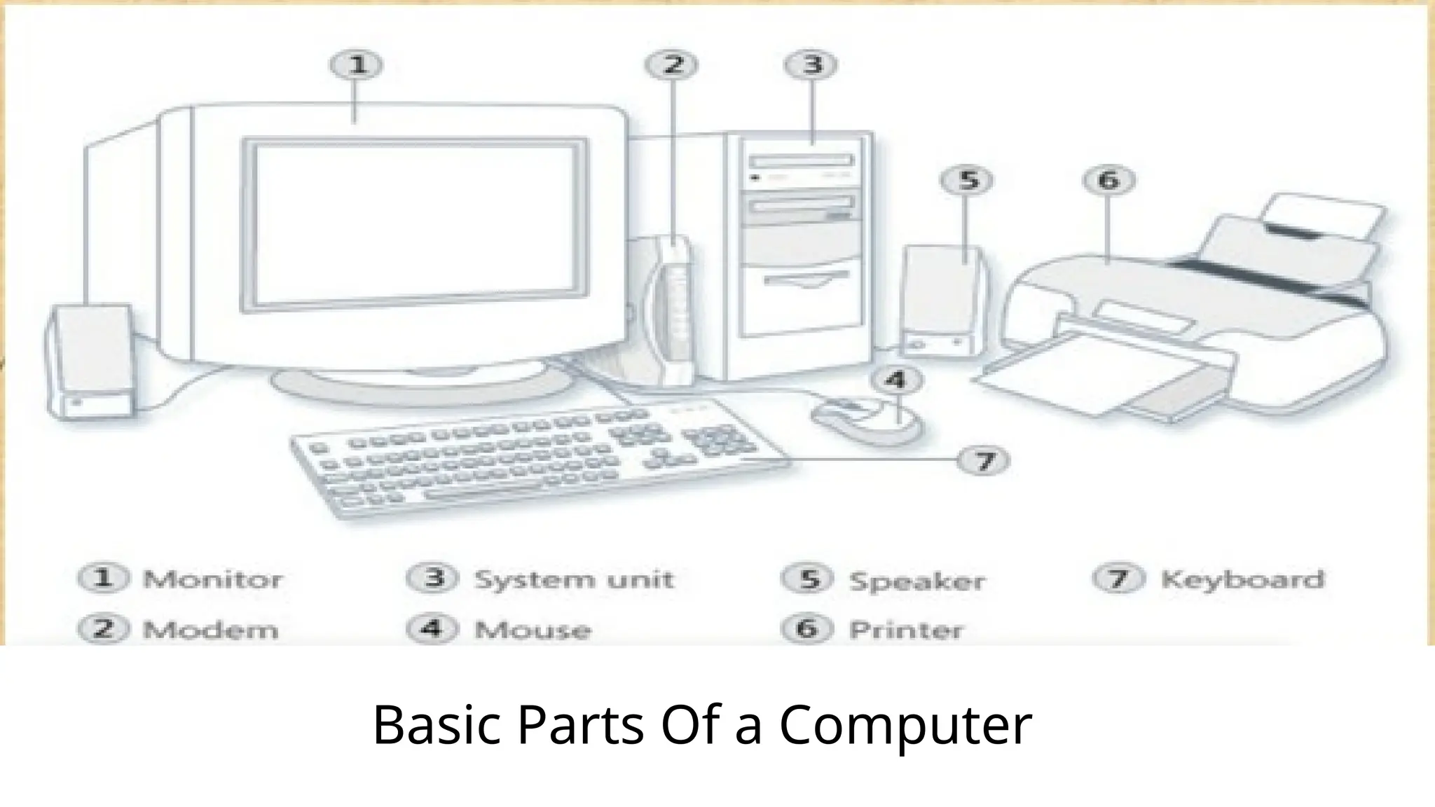 Basic Parts Of a Computer...........pptx