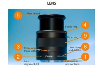 LENS
Lens mount
and contacts
Lens
alignment dot
Focal length /
focus settings
Focus ring
Filter thread
Lens name
and details
Zoom ring
 
