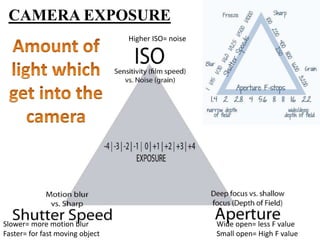 CAMERA EXPOSURE
Slower= more motion blur
Faster= for fast moving object
Higher ISO= noise
Wide open= less F value
Small open= High F value
 