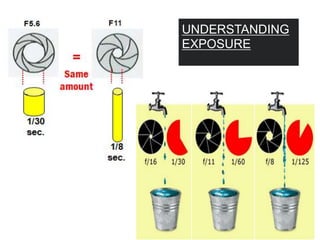 UNDERSTANDING
EXPOSURE
 