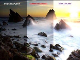 OVER EXPOSEDCORRECTLY EXPOSEDUNDER EXPOSED
 