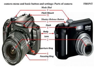 camera menu and basic button and settings: Parts of camera FRONT
Shutter Release Button
Mode Dial
Aperture Ring
Focusing Ring
Body
Lens
Flash
Flash Mount
 