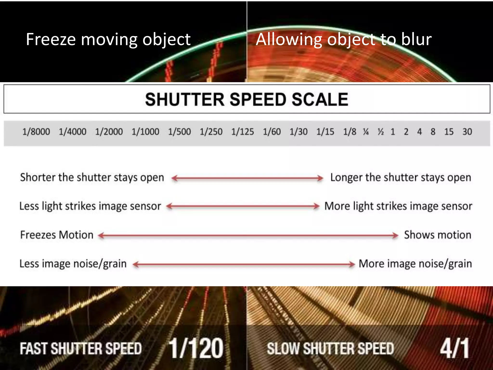 Freeze moving object Allowing object to blur
 