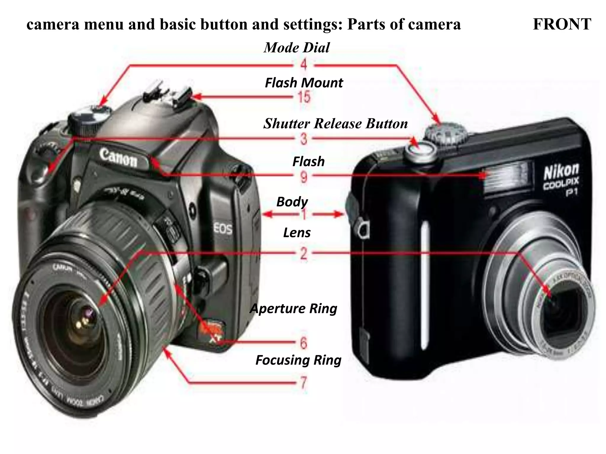 camera menu and basic button and settings: Parts of camera FRONT
Shutter Release Button
Mode Dial
Aperture Ring
Focusing Ring
Body
Lens
Flash
Flash Mount
 