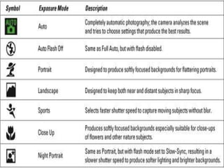 Exposure Camera Part Basic parts of camera and camera exposure | PPTX