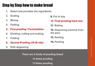 Step by Step how to make bread
1. Select and provides the ingredients
2. Scaling
3. Mixing
4. Folding
5. First proofing / Fermentation
6. Dividing, cutting and scaling
7. Folding
8. Second Proofing (10-20 mts)
9. Roll/ degassing
9. Put in tray
10. Final proofing/ bent rest
11. Baking
12. Depanning (remove from
the pan)
13. Resting
14. Packing
There are 2 kinds of proofing bread
2 times proofing
3 times proofing
Delhindra/chefqtrainer.blogspot.com
 