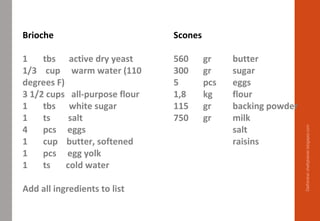 Brioche
1 tbs active dry yeast
1/3 cup warm water (110
degrees F)
3 1/2 cups all-purpose flour
1 tbs white sugar
1 ts salt
4 pcs eggs
1 cup butter, softened
1 pcs egg yolk
1 ts cold water
Add all ingredients to list
Scones
560 gr butter
300 gr sugar
5 pcs eggs
1,8 kg flour
115 gr backing powder
750 gr milk
salt
raisins
Delhindra/chefqtrainer.blogspot.com
 