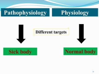 Pathophysiology Physiology
Different targets
Normal body
Sick body
11
 