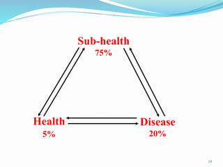 Sub-health
75%
Health
5%
Disease
20%
19
 