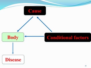 Cause
Conditional factors
Body
Disease
44
 