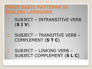 THREE BASIC PATTERNS IN ENGLISH LANGUAGESUBJECT – INTRANSITIVE VERB (S I V)SUBJECT – TRANSITIVE VERB – COMPLEMENT (S T C)SUBJECT – LINKING VERB – SUBJECT COMPLEMENT (S L C)