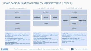http://enklare.wordpress.com
SOME BASIC BUSINESS CAPABILITY MAP PATTERNS (LEVEL 0)
These Patterns are examples of structuring Business Capability Maps devised and designed by Jörgen Dahlberg
ENVISION
ENGAGE
ENABLE
ENSURE
ENVISION
ENABLE
ENGAGE ENSUREEMPOWER
ENVISION
ENABLE
EMPOWER
ENCOURAGEENSURE
ENGAGE
Pros and cons
What is good with the usual way of structuring is that it reflects
the thinking on business organization the last +200 years.
What is bad is that it solidify the rather old way of thinking about
organizing a business.
So why would one choose this pattern then?
If it is more important to gather intelligence on capabilities than to
try to impose organizational thinking via capabilities then it is
highly effective.
Does it always look like this?
Basically, yes. However on occasions you will find the order of the
boxes thrown around.
THE HIERARCHY PERSPECTIVE THE SERVICE PERSPECTIVE THE SYSTEM PERSPECTIVE
Pros and cons
What is good with the service way of structuring is that it reflects
the thinking on business as a service delivery organization.
What is bad is that it can be a challenge to sell if people are stuck
in the hierarchy way of organizing.
So why would one choose this pattern then?
If people think of their organization as a service delivery business
or if they are on a path to become such.
Does it always look like this?
Basically, yes. However on occasions you will find that envision
has switched place with enable.
Pros and cons
What is good with the systems way of structuring is that it reflects
the thinking on business organization as a fractal structure.
What is bad is that it comes very close to how one need to build
the organization to run it.
So why would one choose this pattern then?
If one want’s to create a self organizing business that is highly
agile on all accounts then this is the pattern to choose.
Does it always look like this?
Basically, yes.
 