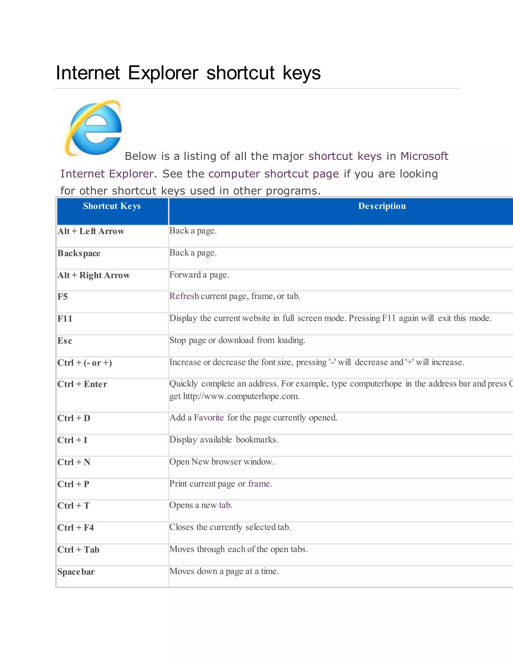 Internet Explorer shortcut keys
Below is a listing of all the major shortcut keys in Microsoft
Internet Explorer. See the computer shortcut page if you are looking
for other shortcut keys used in other programs.
Shortcut Keys Description
Alt + Left Arrow Back a page.
Backspace Back a page.
Alt + Right Arrow Forward a page.
F5 Refresh current page, frame,or tab.
F11 Display the current website in full screen mode. Pressing F11 again will exit this mode.
Esc Stop page or download from loading.
Ctrl + (- or +) Increase or decrease the font size, pressing '-' will decrease and '+' will increase.
Ctrl + Enter Quickly complete an address. For example, type computerhope in the address bar and press C
get http://www.computerhope.com.
Ctrl + D Add a Favorite for the page currently opened.
Ctrl + I Display available bookmarks.
Ctrl + N Open New browser window.
Ctrl + P Print current page or frame.
Ctrl + T Opens a new tab.
Ctrl + F4 Closes the currently selected tab.
Ctrl + Tab Moves through each of the open tabs.
Spacebar Moves down a page at a time.
 