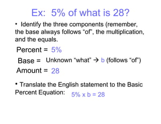 Basic Percentage Math Explained basic percent equation assadfvxcxvfdds.ppt