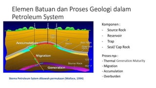 Basic Petroleum System.pptx