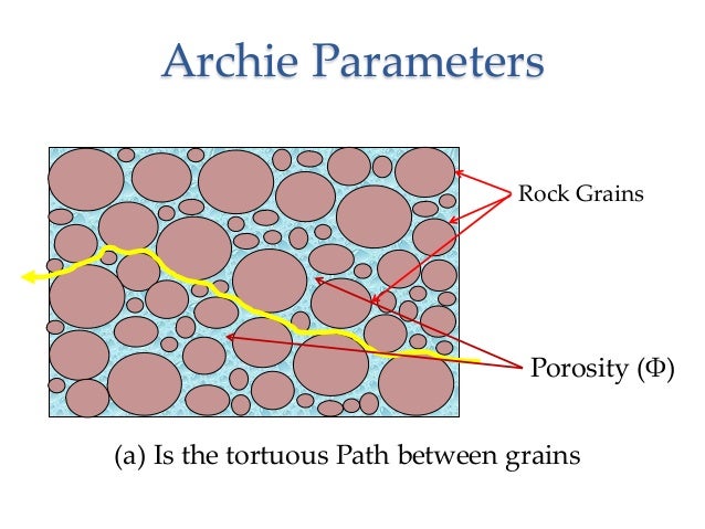 archie equation petrophysics Petrophysics emphasizes those properties relating to the pore system and its fluid ec 1992 50th anniversary of the archie equation: archie left more than just. archie equation petrophysics Petrophysics emphasizes those properties relating to the pore system and its fluid ec 1992 50th anniversary of the archie equation: archie left more than just.